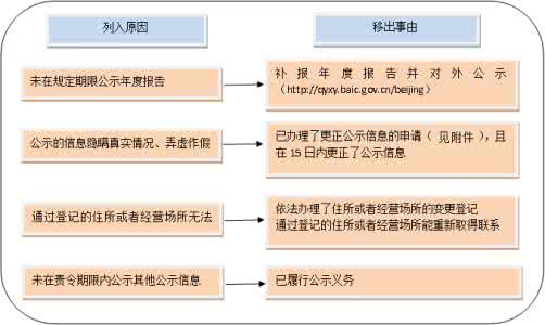 企业如何办理进出口权